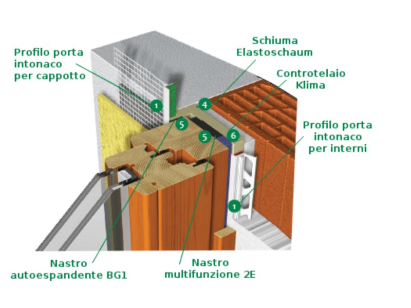 “PASSA PIU’ CALORE DAL BUCO DI UN MILLIMETRO QUADRO CHE DA DIVERSI METRI QUADRI DI PARETE”